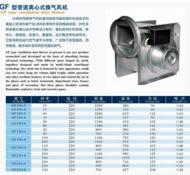 九洲普惠GF型管道離心式換氣風(fēng)機(jī)