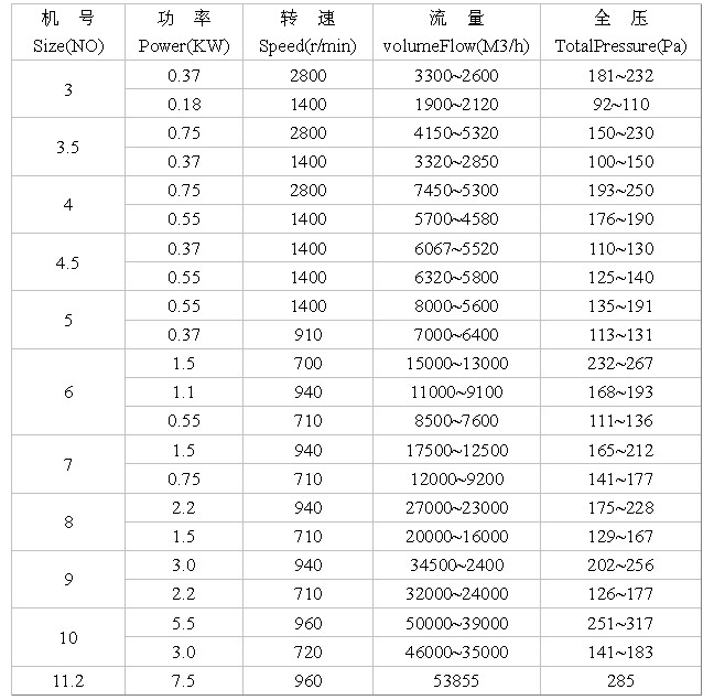 九洲風(fēng)機(jī) 圖片