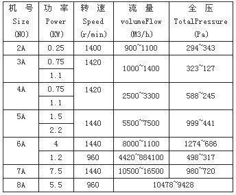 九洲風機 圖片