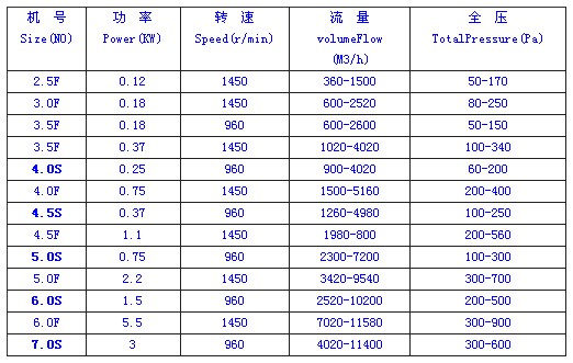 九洲風(fēng)機(jī) 圖片