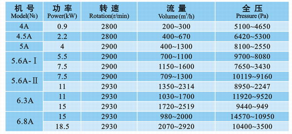 九洲風(fēng)機(jī) 圖片