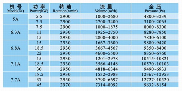 九洲風(fēng)機(jī) 圖片