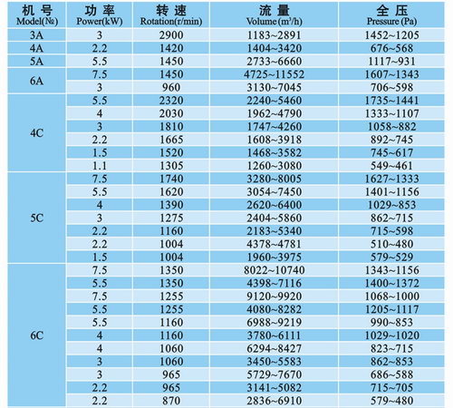 九洲風(fēng)機 圖片