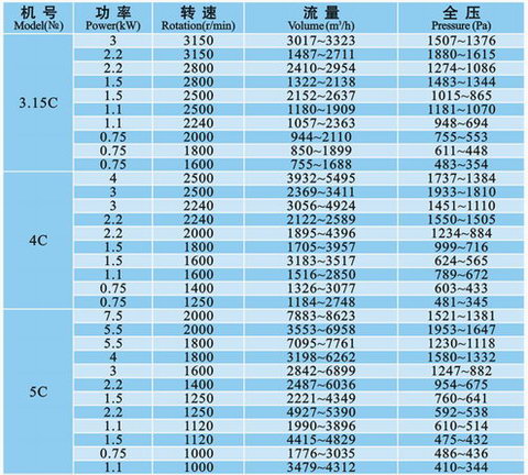 九洲風(fēng)機(jī) 圖片