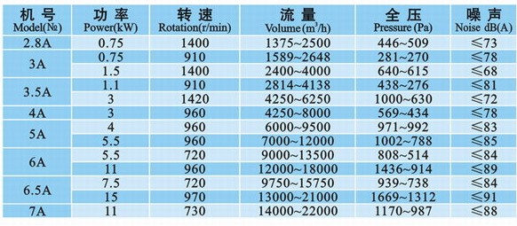 九洲風(fēng)機(jī) 圖片