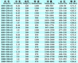 九洲風(fēng)機(jī) 圖片