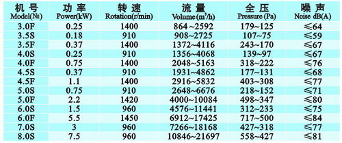 九洲風(fēng)機(jī) 圖片