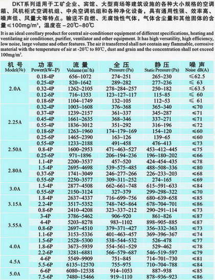 九洲風(fēng)機(jī)