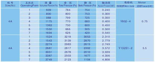 九洲風(fēng)機(jī) 圖片