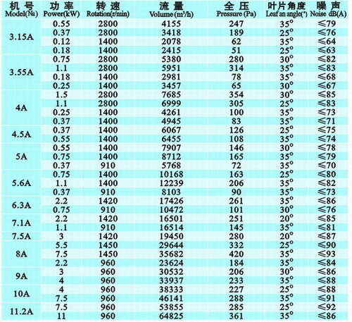 九洲風(fēng)機(jī) 圖片