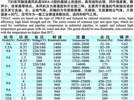 九洲風(fēng)機(jī) 圖片