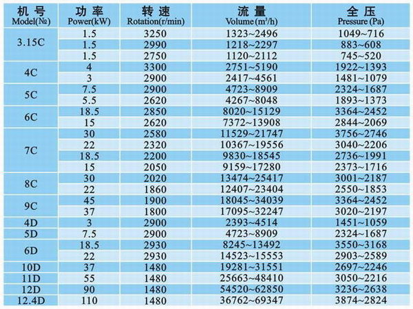 九洲風機 圖片