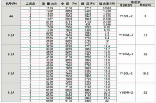 九洲風機