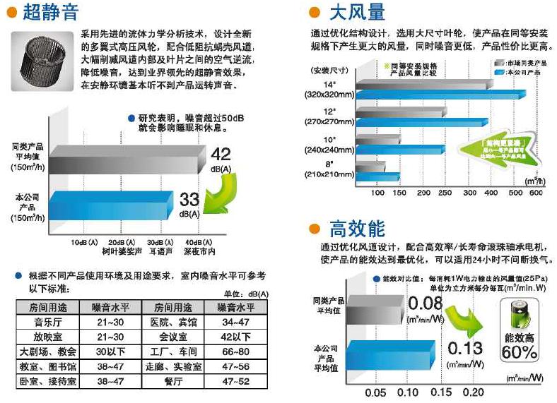 九州風(fēng)機(jī) 圖片