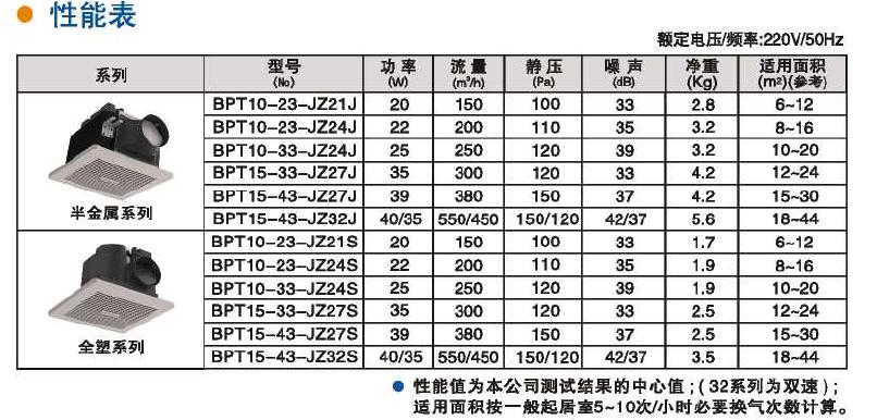 九洲風(fēng)機(jī) 圖片