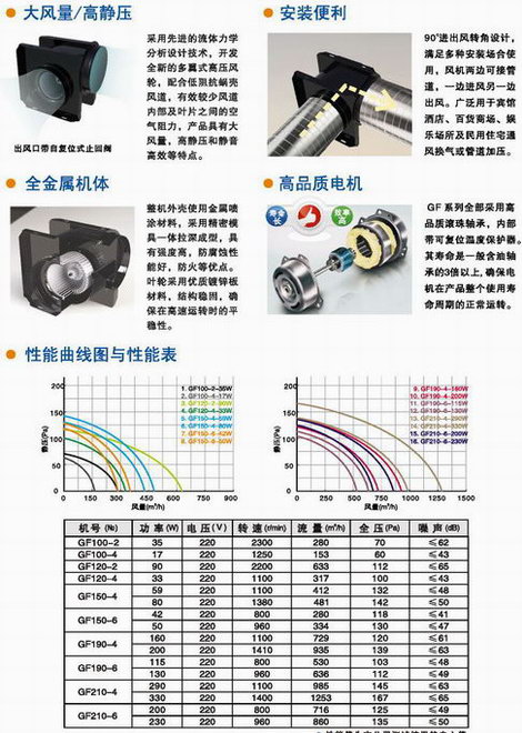 九洲風(fēng)機(jī) 圖片