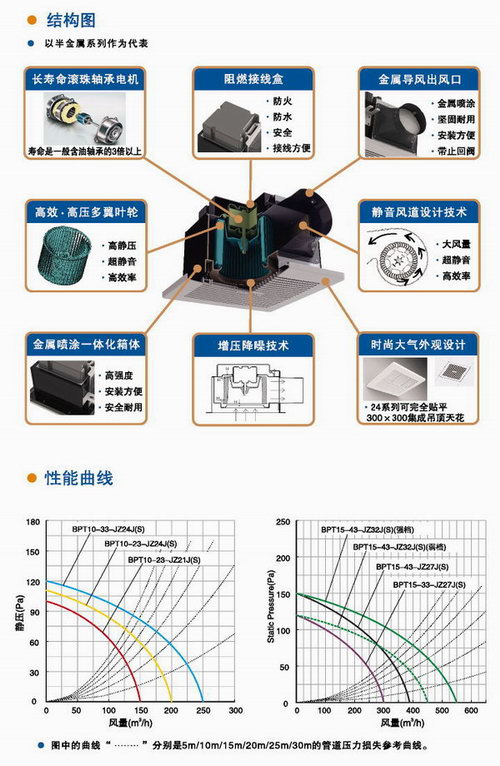 九洲風(fēng)機(jī) 圖片