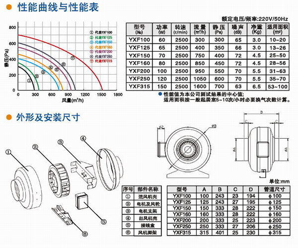 九洲風(fēng)機(jī) 圖片